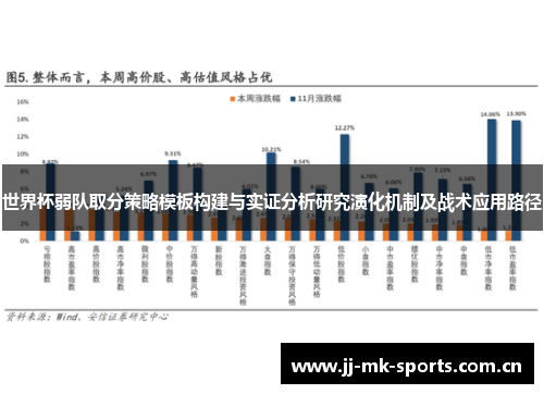世界杯弱队取分策略模板构建与实证分析研究演化机制及战术应用路径 世界杯弱队取分策略模板构建与实证分析研究演化机制及战术应用路径